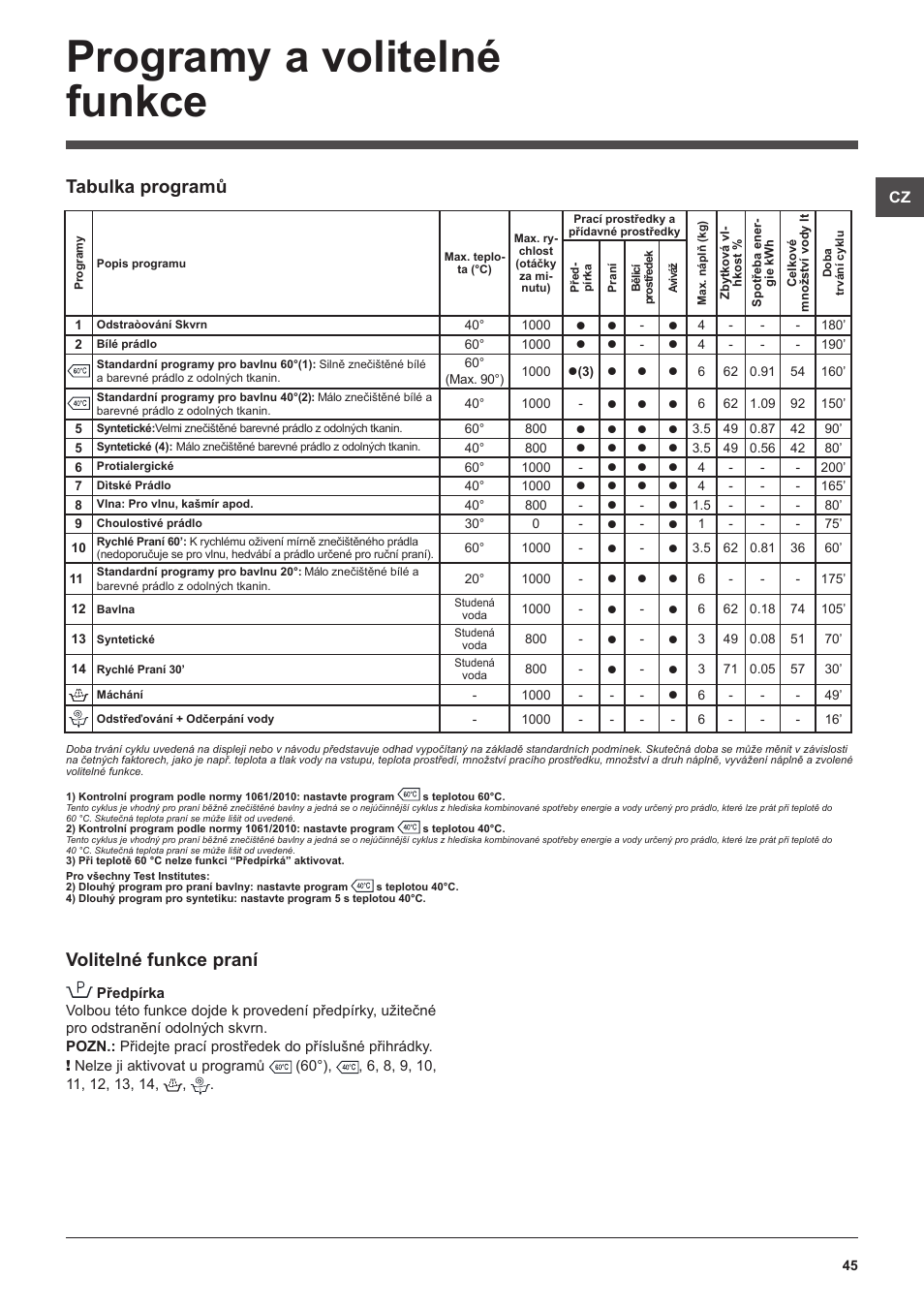 Programy a volitelné funkce, Volitelné funkce praní, Tabulka programů | Hotpoint Ariston WMSF 602 User Manual | Page 45 / 84