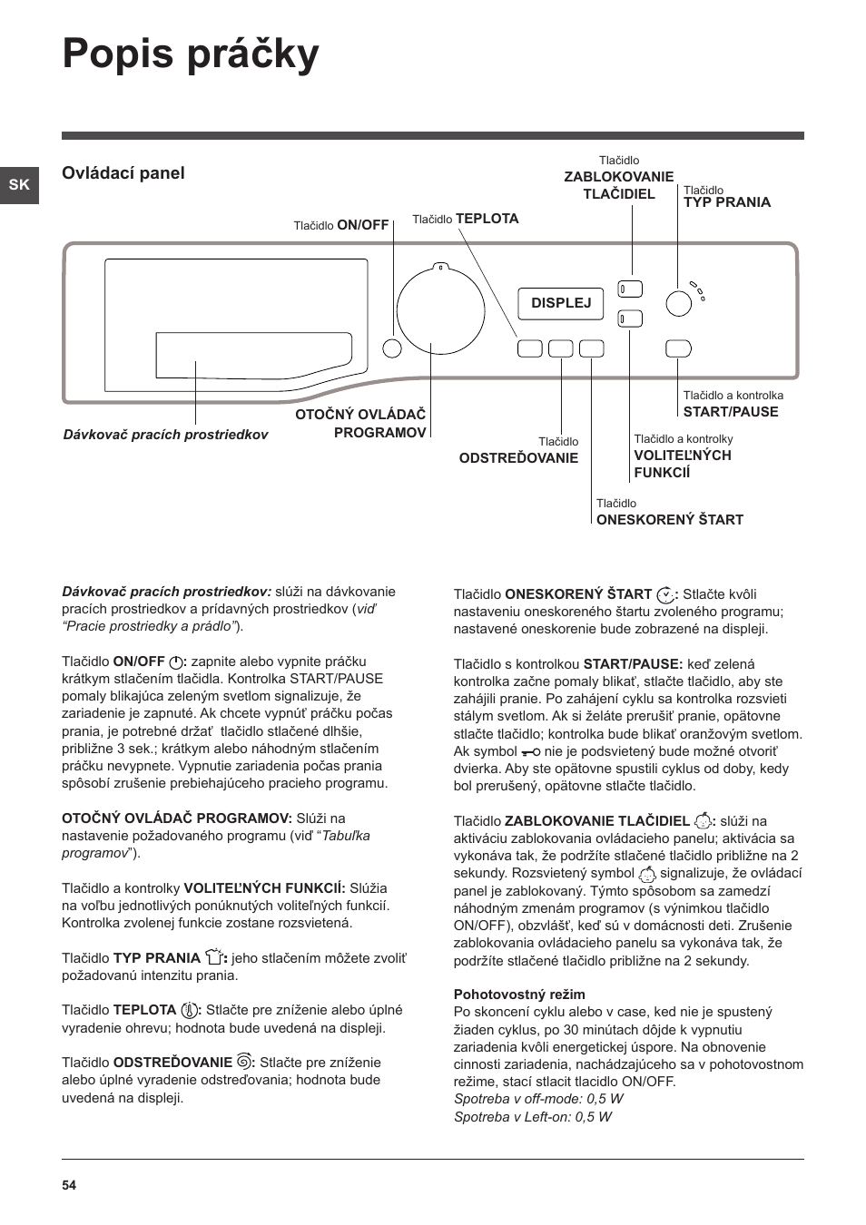 Popis práčky, Ovládací panel | Hotpoint Ariston WMSF 602 User Manual | Page 54 / 84