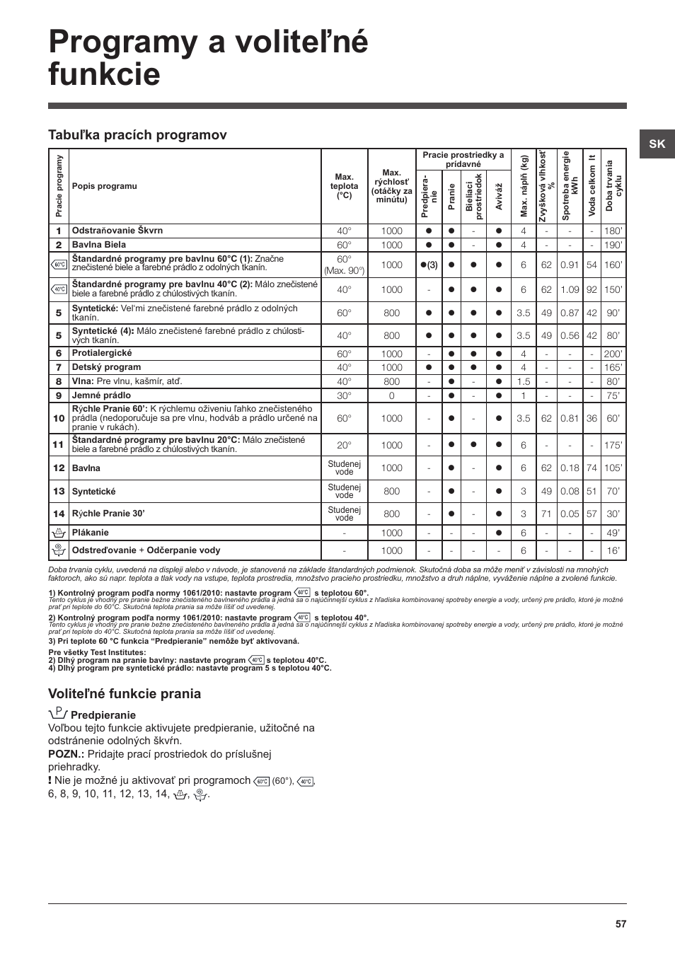 Programy a voliteľné funkcie, Voliteľné funkcie prania, Tabuľka pracích programov | Hotpoint Ariston WMSF 602 User Manual | Page 57 / 84