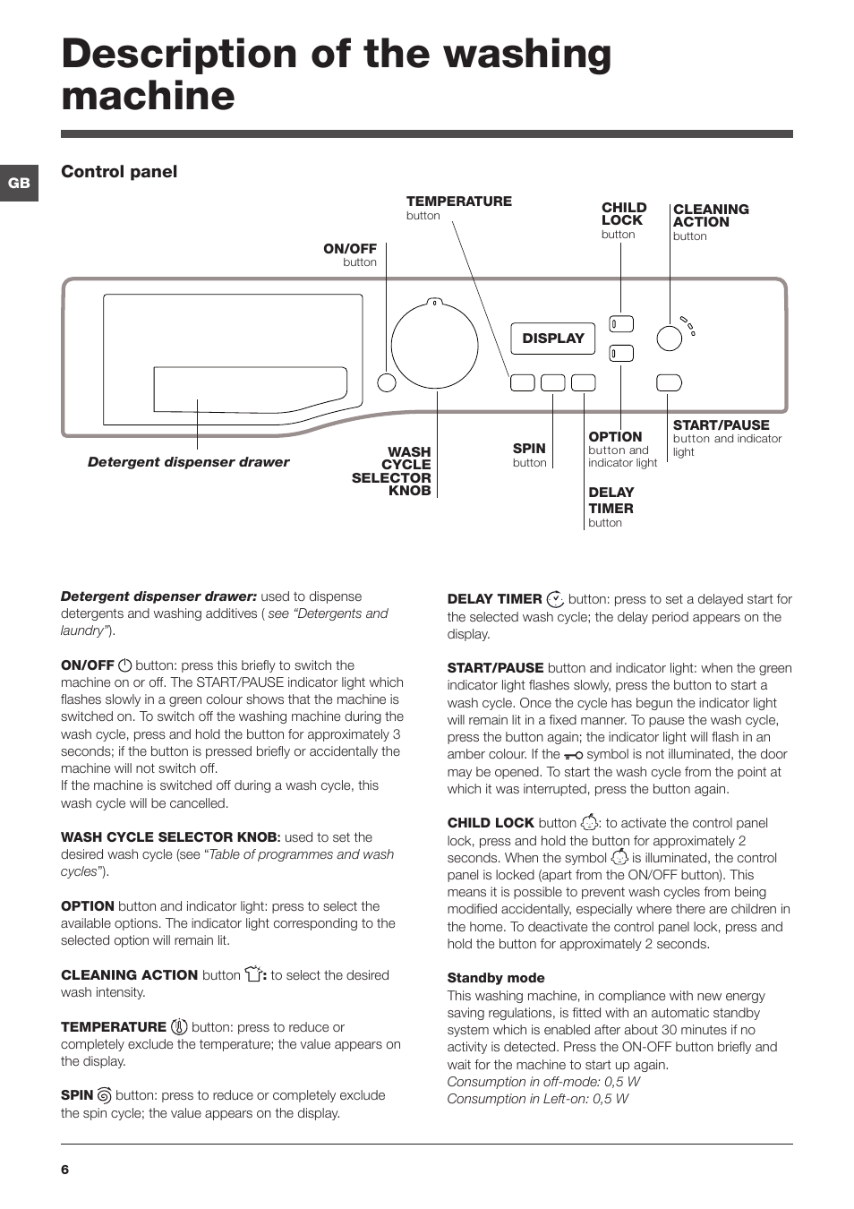 Description of the washing machine, Control panel | Hotpoint Ariston WMSF 602 User Manual | Page 6 / 84