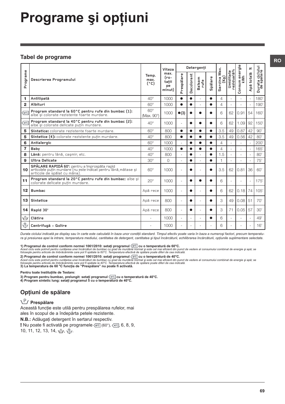 Programe şi opţiuni, Opţiuni de spălare, Tabel de programe | Hotpoint Ariston WMSF 602 User Manual | Page 69 / 84