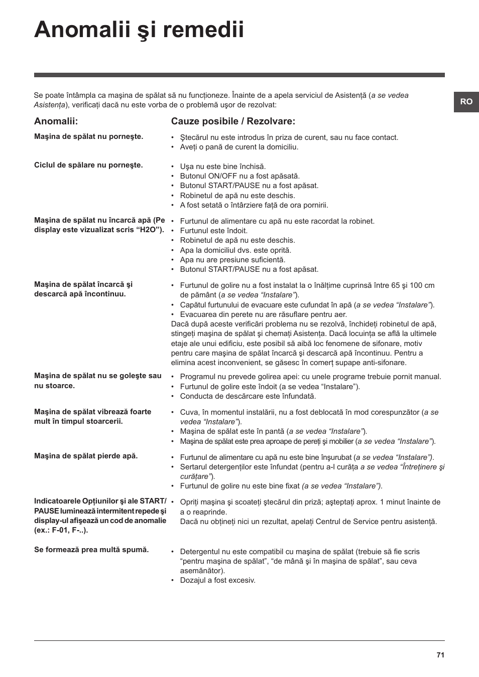 Anomalii şi remedii | Hotpoint Ariston WMSF 602 User Manual | Page 71 / 84