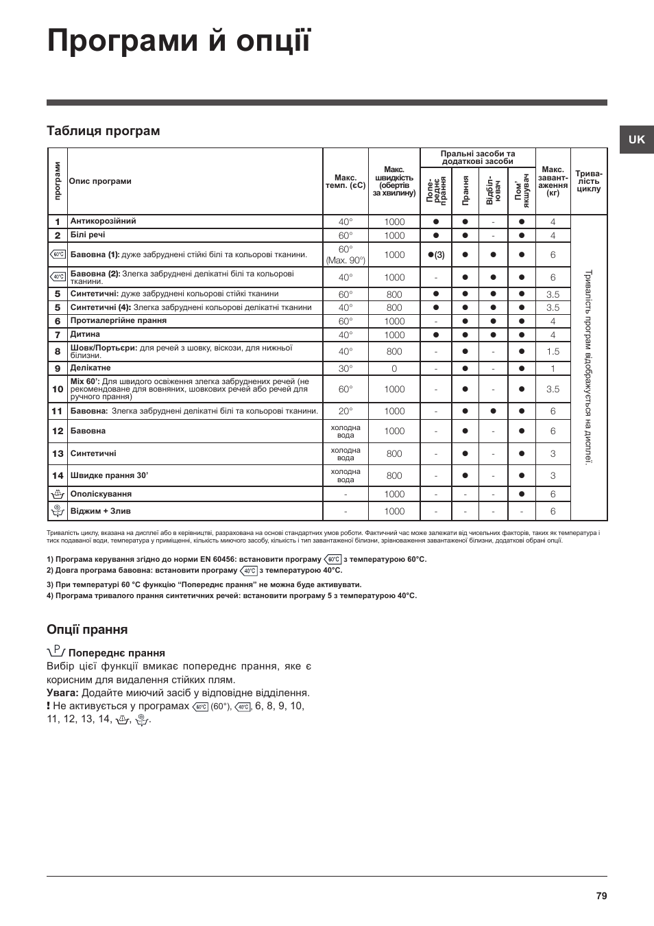 Програми й опції, Опції прання, Таблиця програм | Hotpoint Ariston WMSF 602 User Manual | Page 79 / 84