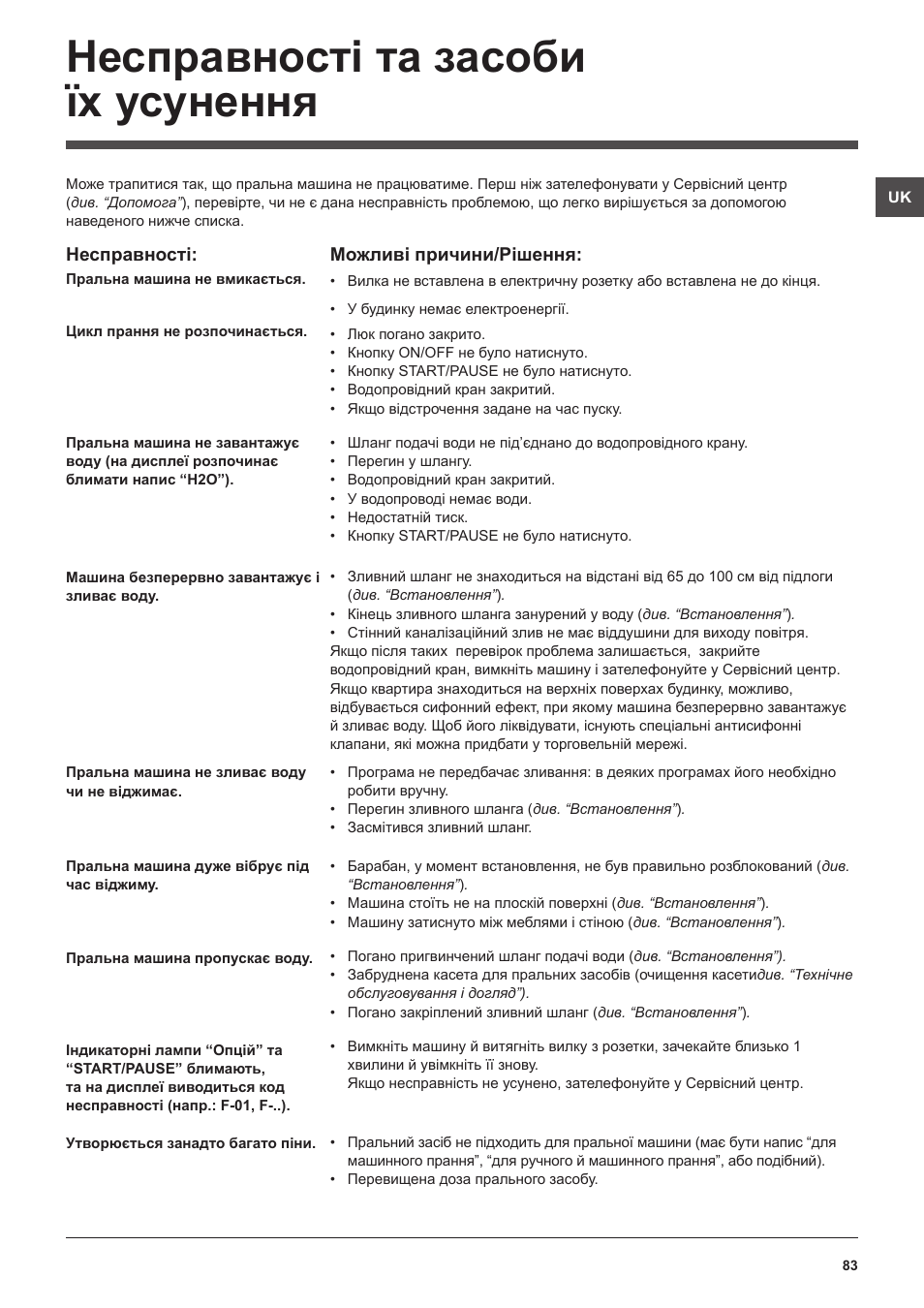 Несправності та засоби їх усунення | Hotpoint Ariston WMSF 602 User Manual | Page 83 / 84