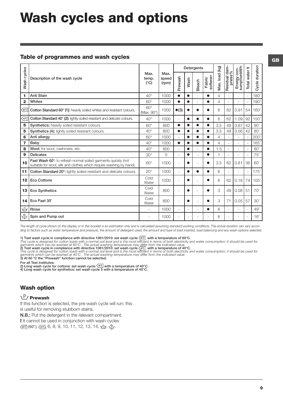 Wash cycles and options, Table of programmes and wash cycles, Wash option | Hotpoint Ariston WMSF 602 User Manual | Page 9 / 84