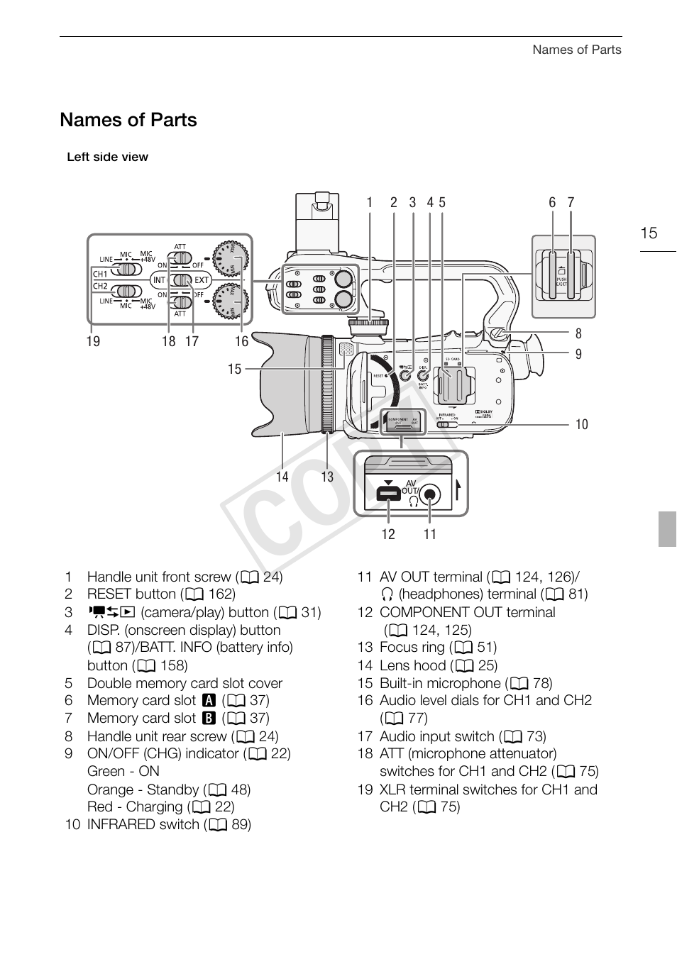 Names of parts 15, Cop y, Names of parts | Canon XA10 User Manual | Page 15 / 191