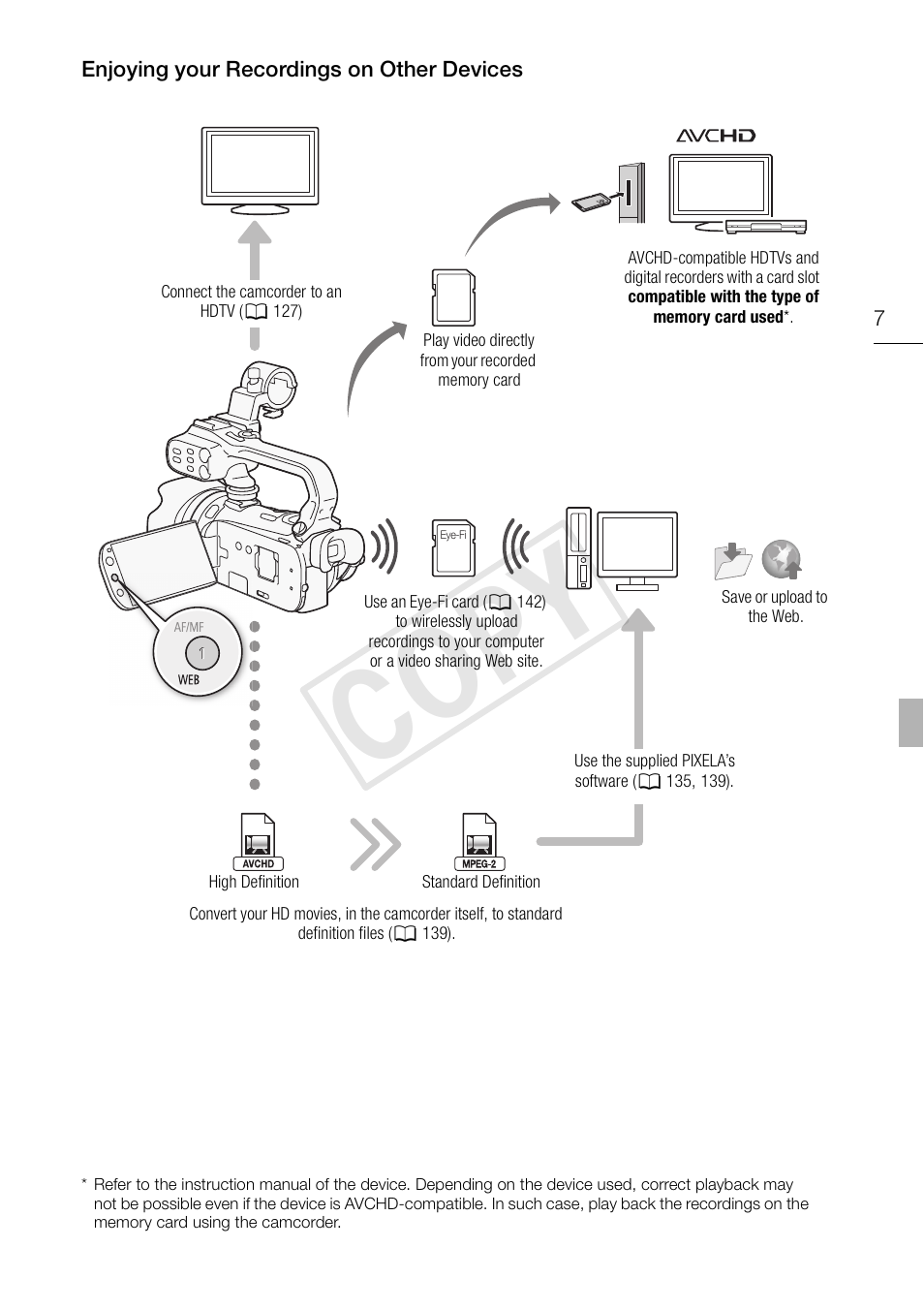 Cop y | Canon XA10 User Manual | Page 7 / 191