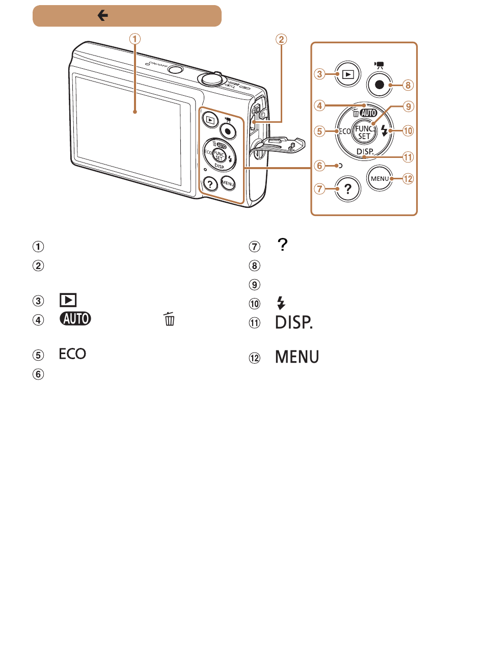 Canon PowerShot ELPH 140 IS User Manual | Page 7 / 222