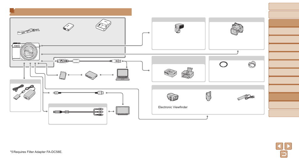 System map | Canon PowerShot G1 X Mark II User Manual | Page 180 / 240