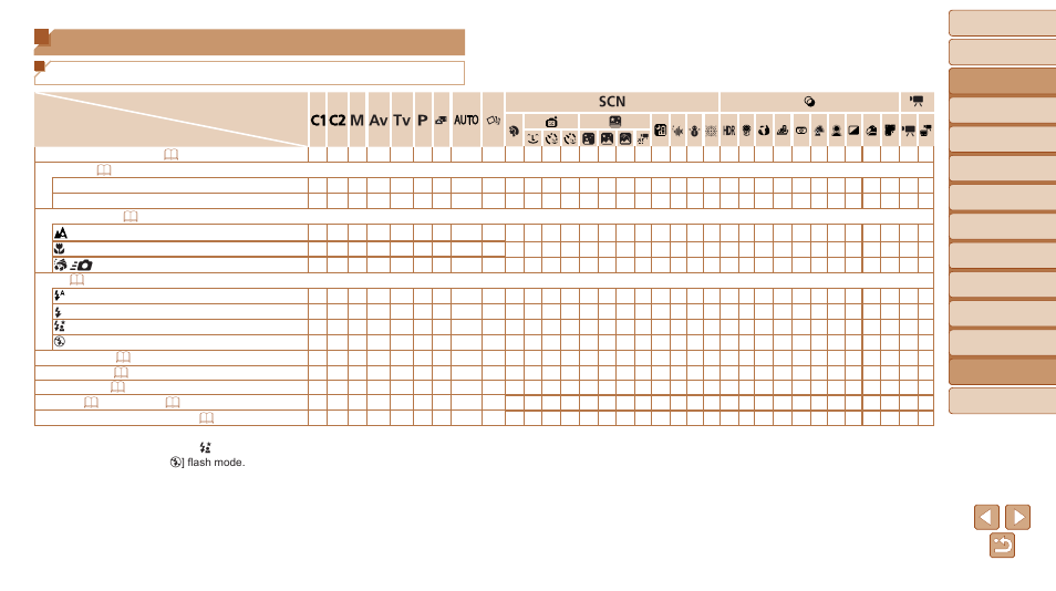 Functions and menu tables, Make sure the function is available in that mode, Functions available in each shooting mode | Canon PowerShot G1 X Mark II User Manual | Page 217 / 240