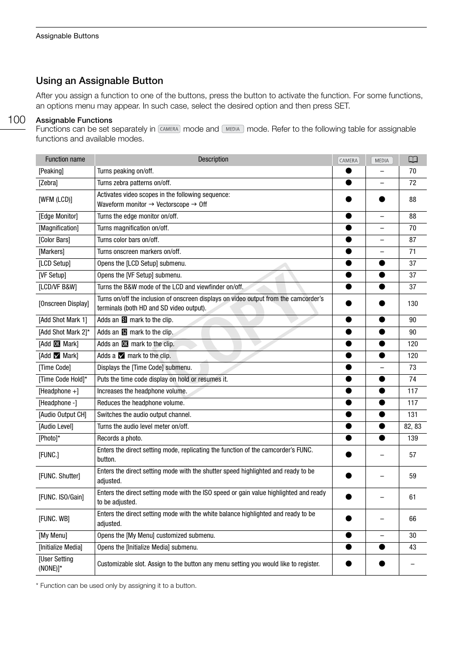 Using an assignable button 100, Cop y, Using an assignable button | Canon EOS C300 PL User Manual | Page 100 / 186