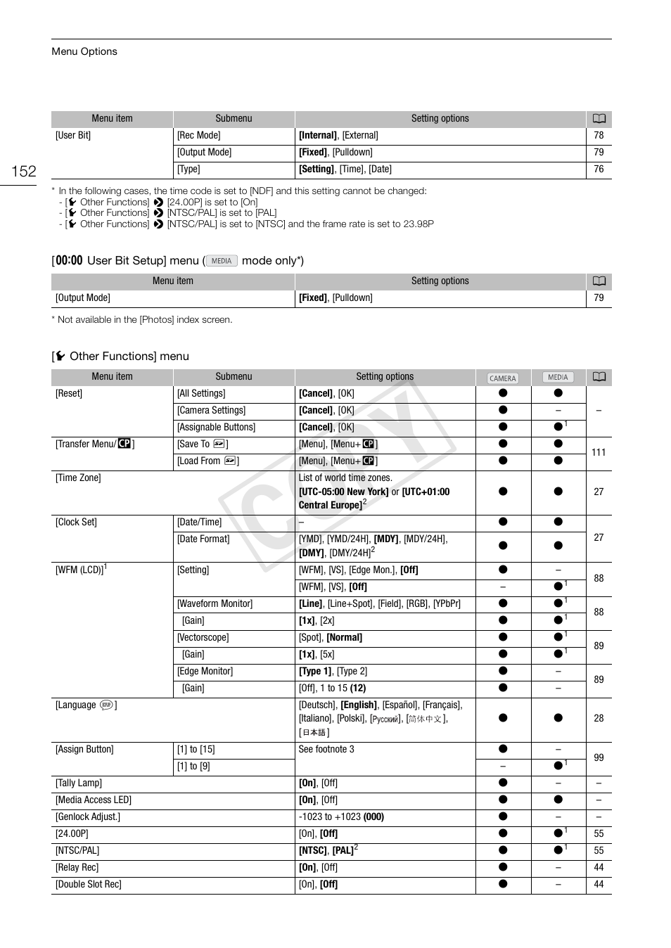 Cop y | Canon EOS C300 PL User Manual | Page 152 / 186