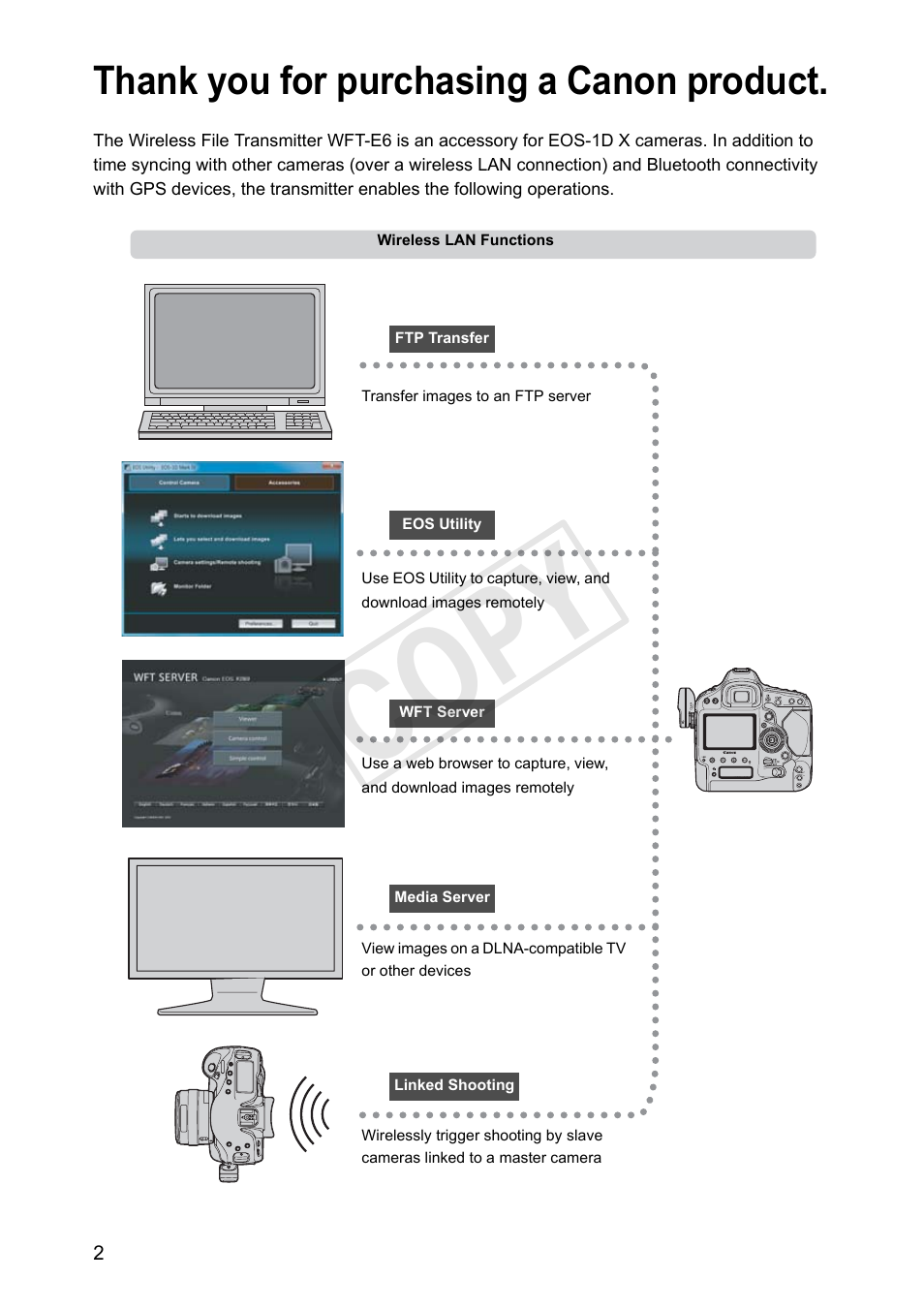 Cop y | Canon Wireless Transmitter WFT-E6A User Manual | Page 2 / 126