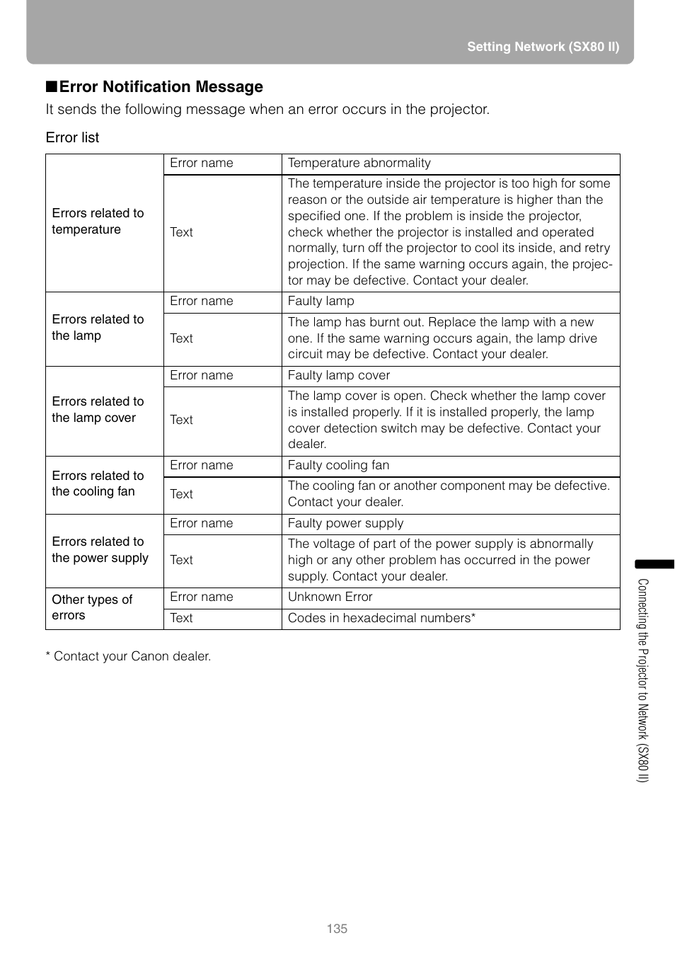Error notification message | Canon REALiS SX80 Mark II D User Manual | Page 135 / 168