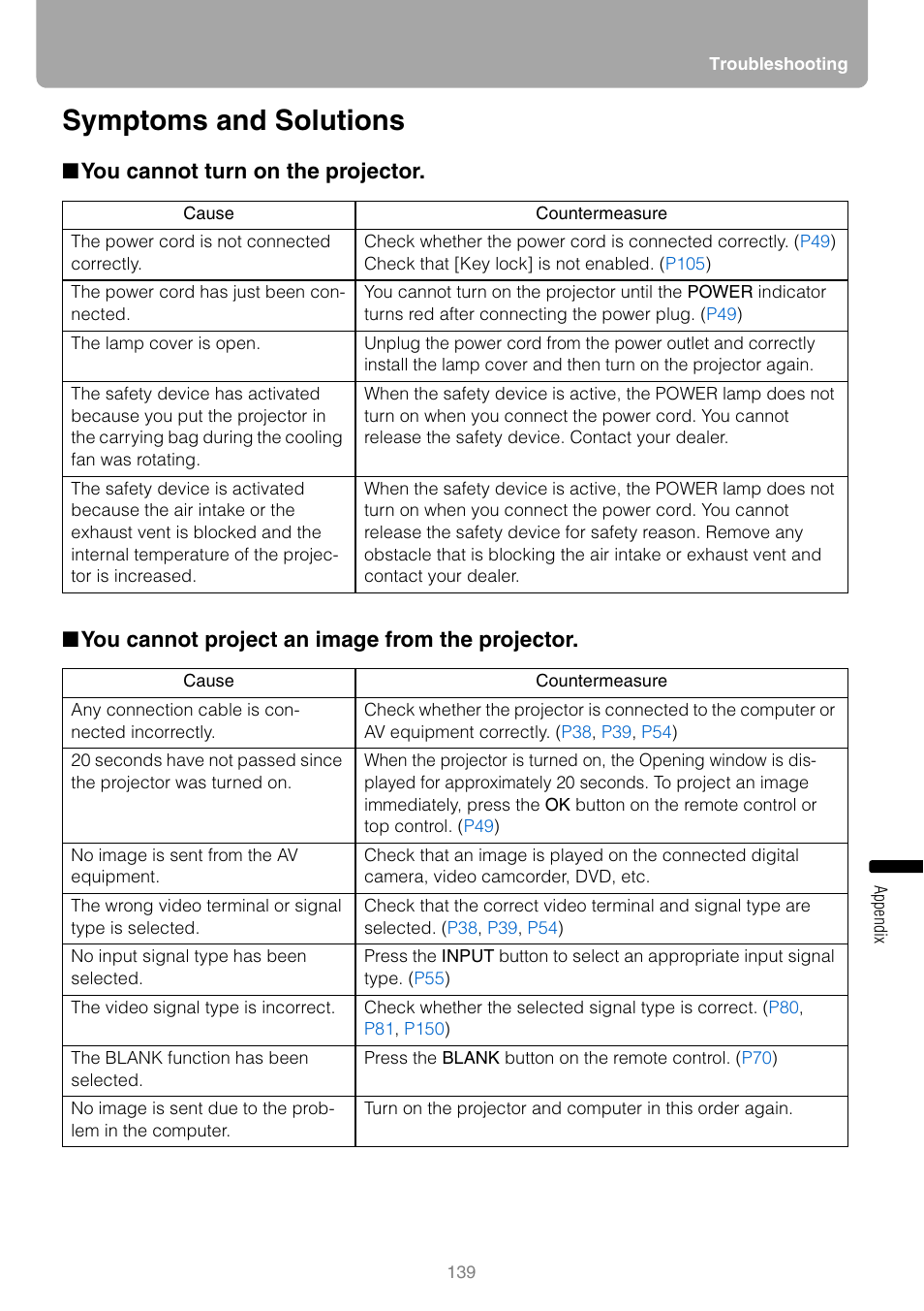 Symptoms and solutions, You cannot turn on the projector, You cannot project an image from the projector | Canon REALiS SX80 Mark II D User Manual | Page 139 / 168