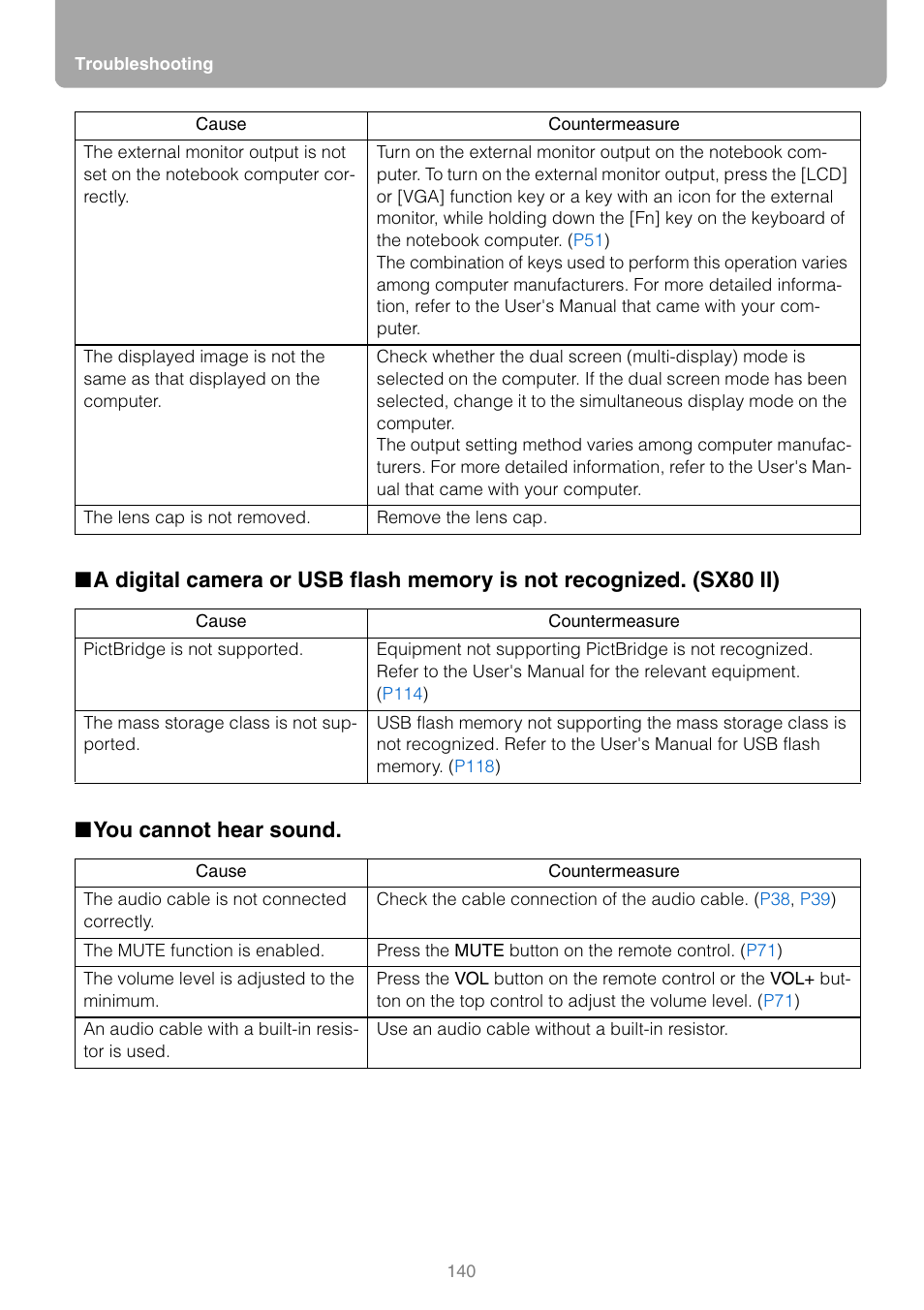 You cannot hear sound | Canon REALiS SX80 Mark II D User Manual | Page 140 / 168