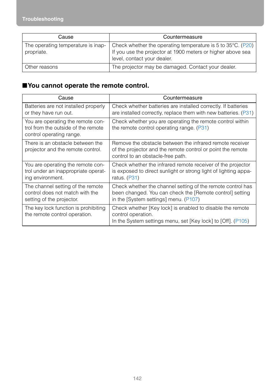 You cannot operate the remote control | Canon REALiS SX80 Mark II D User Manual | Page 142 / 168