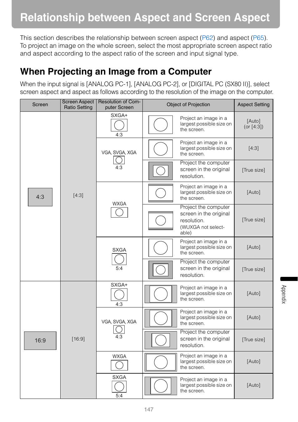 Relationship between aspect and screen aspect, When projecting an image from a computer | Canon REALiS SX80 Mark II D User Manual | Page 147 / 168