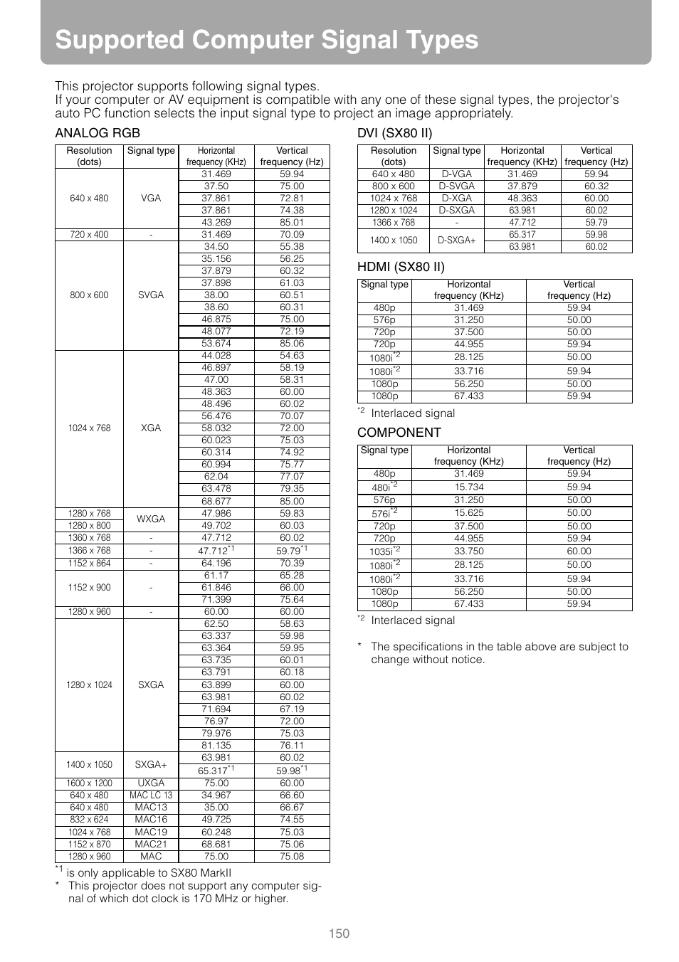 Supported computer signal types, P150, Dvi (sx80 ii) hdmi (sx80 ii) | Component | Canon REALiS SX80 Mark II D User Manual | Page 150 / 168