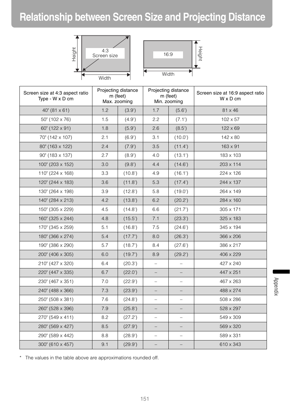 P151 | Canon REALiS SX80 Mark II D User Manual | Page 151 / 168