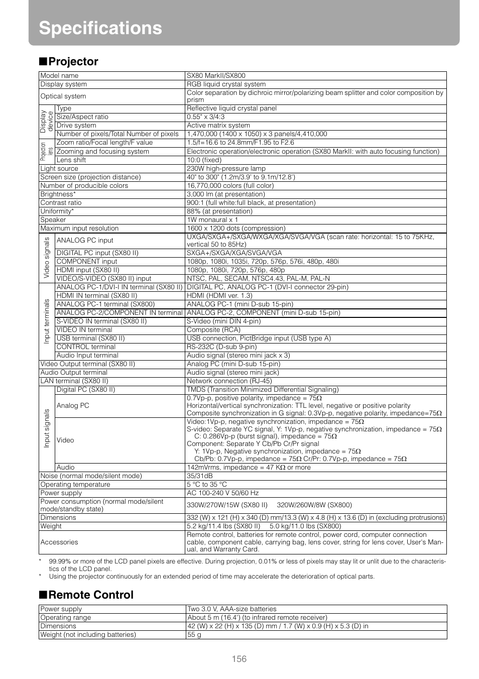 Specifications, Projector, Remote control | Canon REALiS SX80 Mark II D User Manual | Page 156 / 168