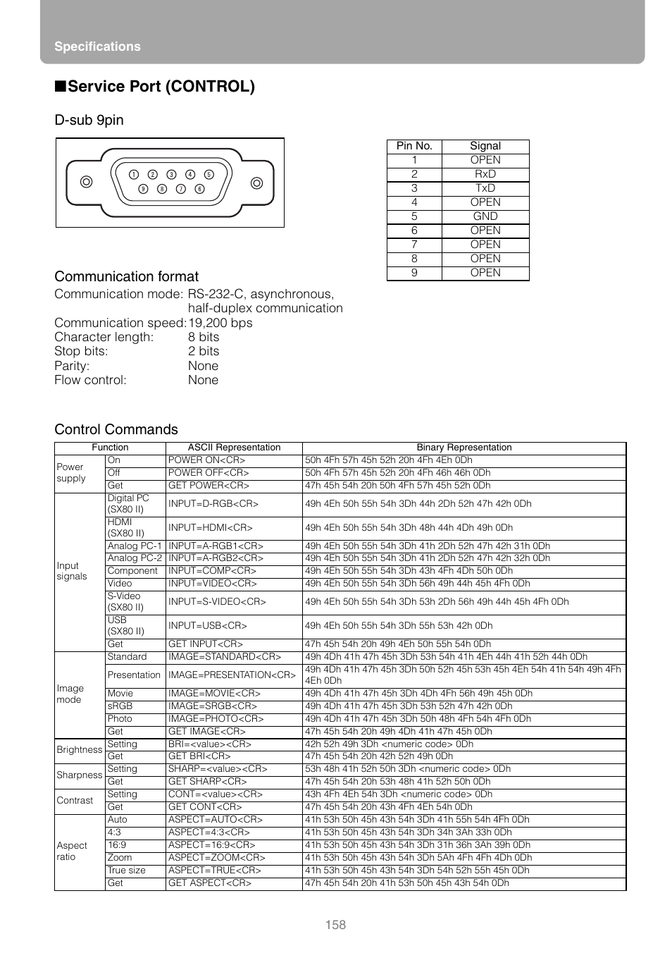 Service port (control), D-sub 9pin control commands, Communication format | Specifications 158 | Canon REALiS SX80 Mark II D User Manual | Page 158 / 168