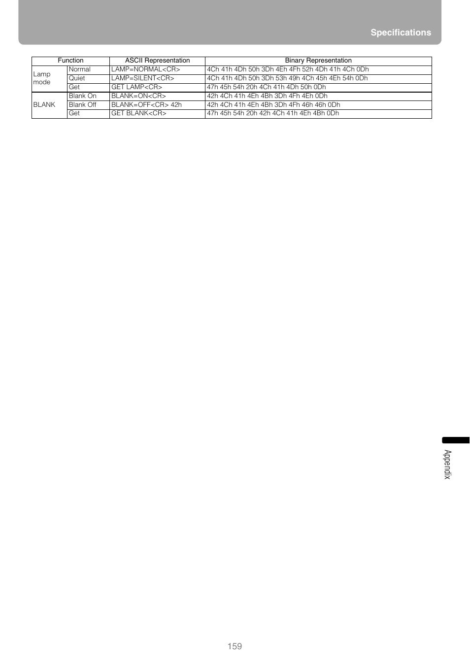 159 specifications app endix | Canon REALiS SX80 Mark II D User Manual | Page 159 / 168