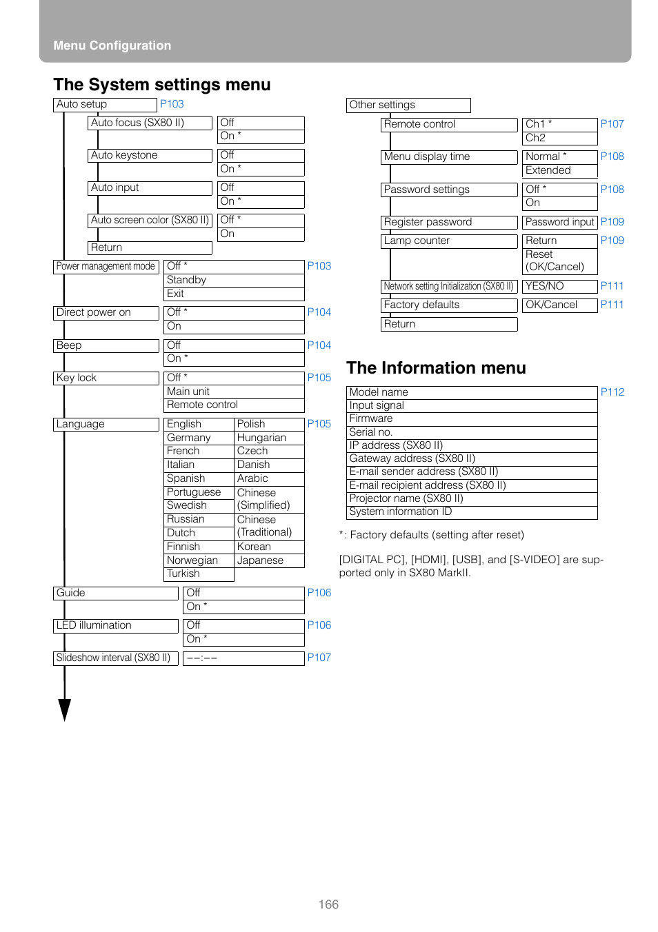 The system settings menu the information menu | Canon REALiS SX80 Mark II D User Manual | Page 166 / 168