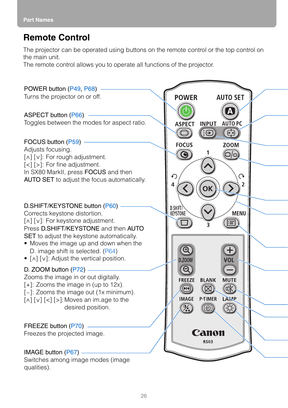 Remote control | Canon REALiS SX80 Mark II D User Manual | Page 26 / 168