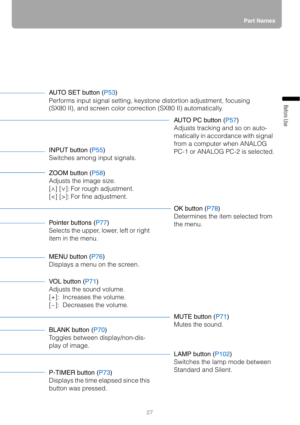 Canon REALiS SX80 Mark II D User Manual | Page 27 / 168