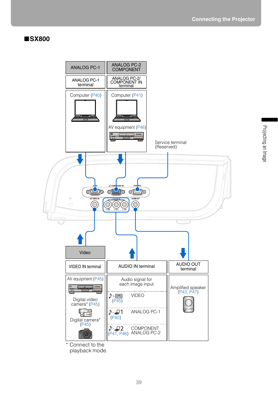 Sx800 | Canon REALiS SX80 Mark II D User Manual | Page 39 / 168