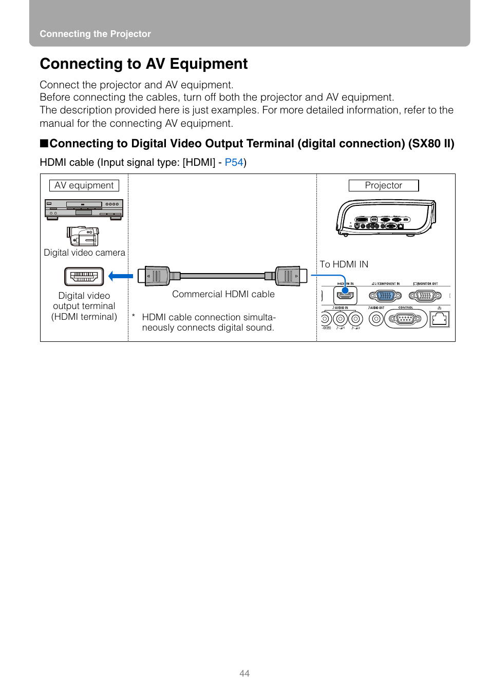 Connecting to av equipment, Images, V equipment | Canon REALiS SX80 Mark II D User Manual | Page 44 / 168