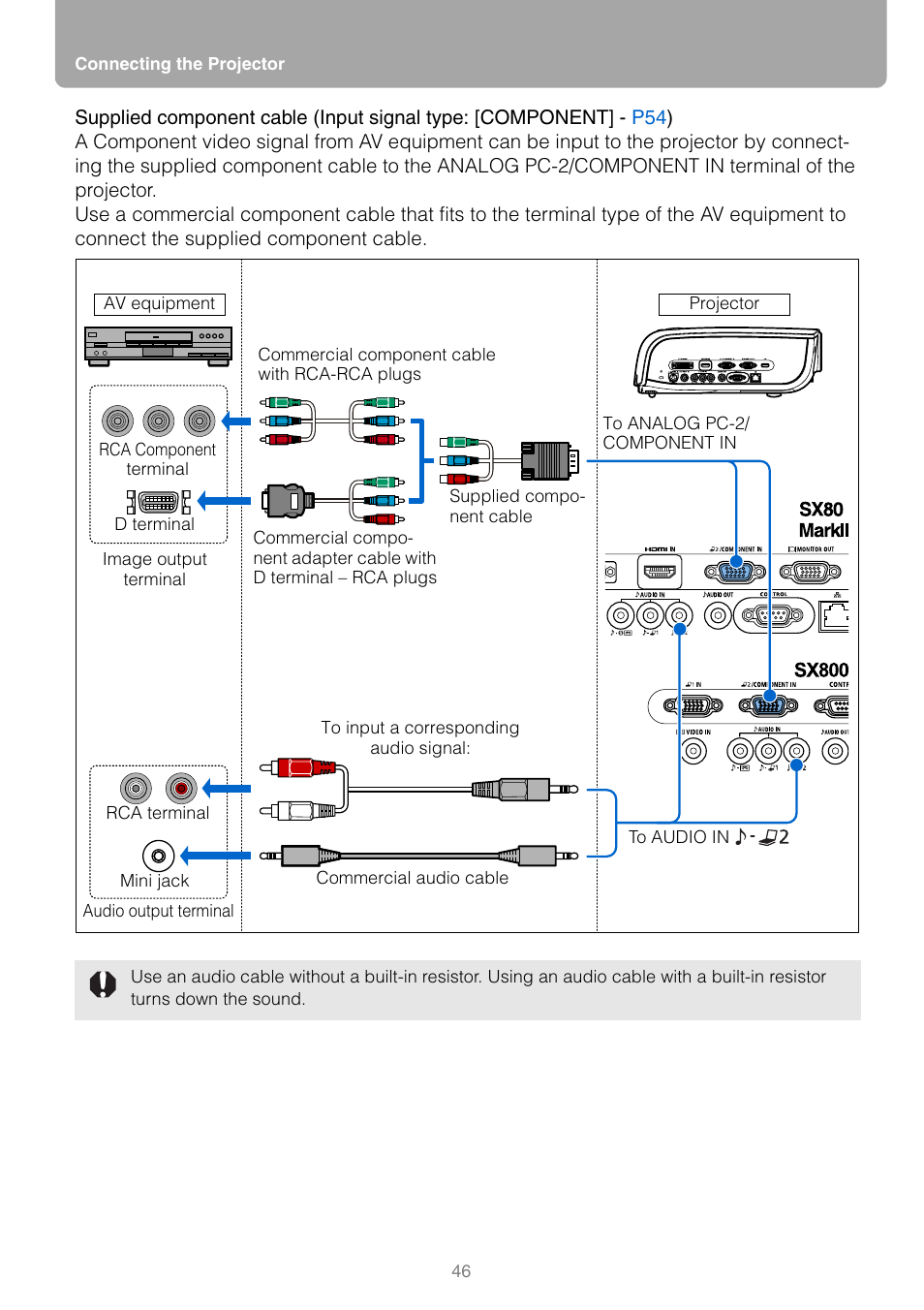 Canon REALiS SX80 Mark II D User Manual | Page 46 / 168