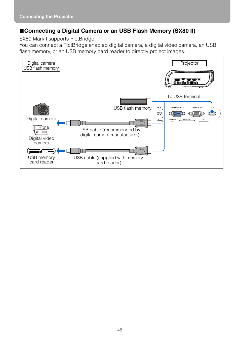 Canon REALiS SX80 Mark II D User Manual | Page 48 / 168