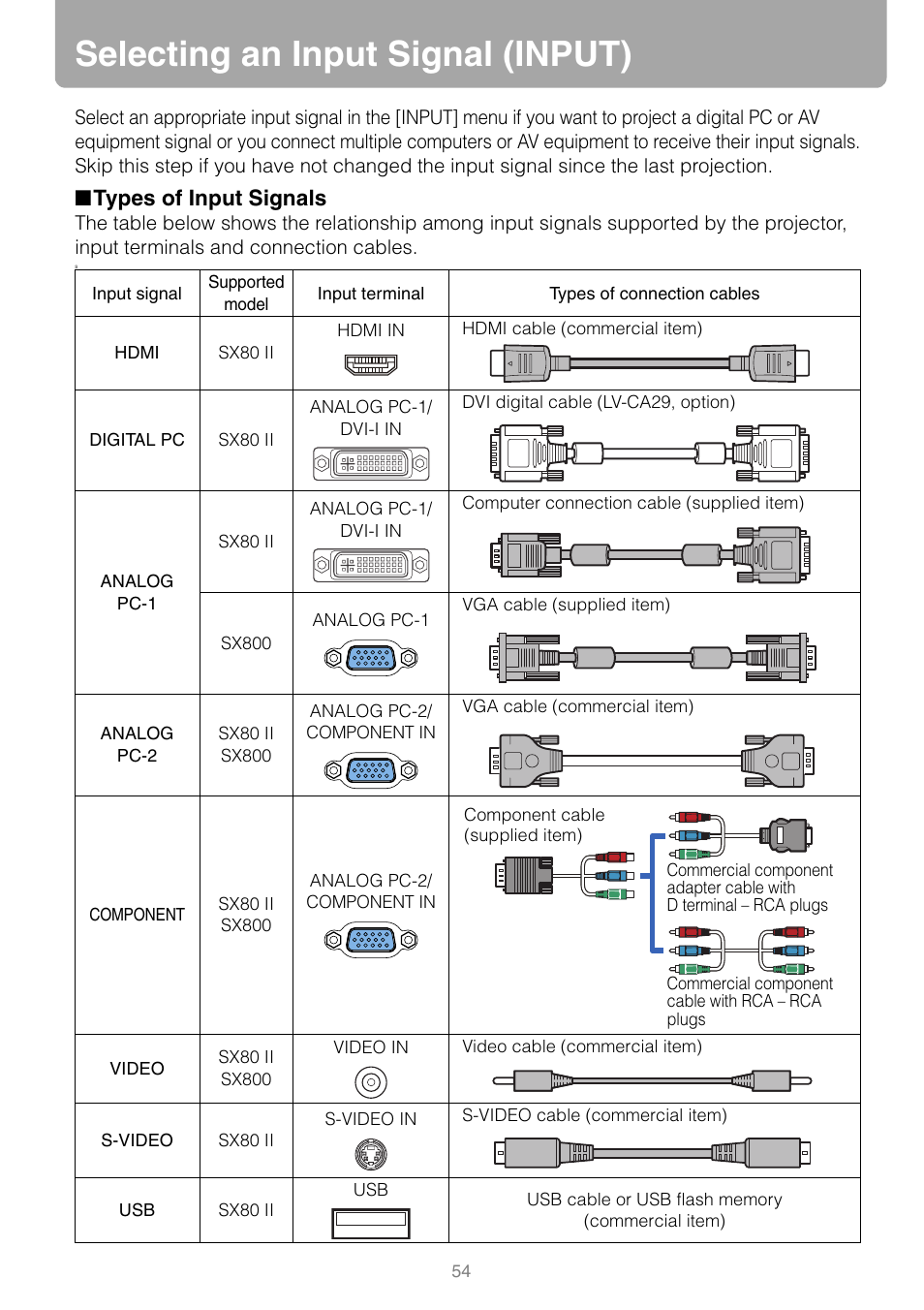 Selecting an input signal (input), Types of input signals | Canon REALiS SX80 Mark II D User Manual | Page 54 / 168