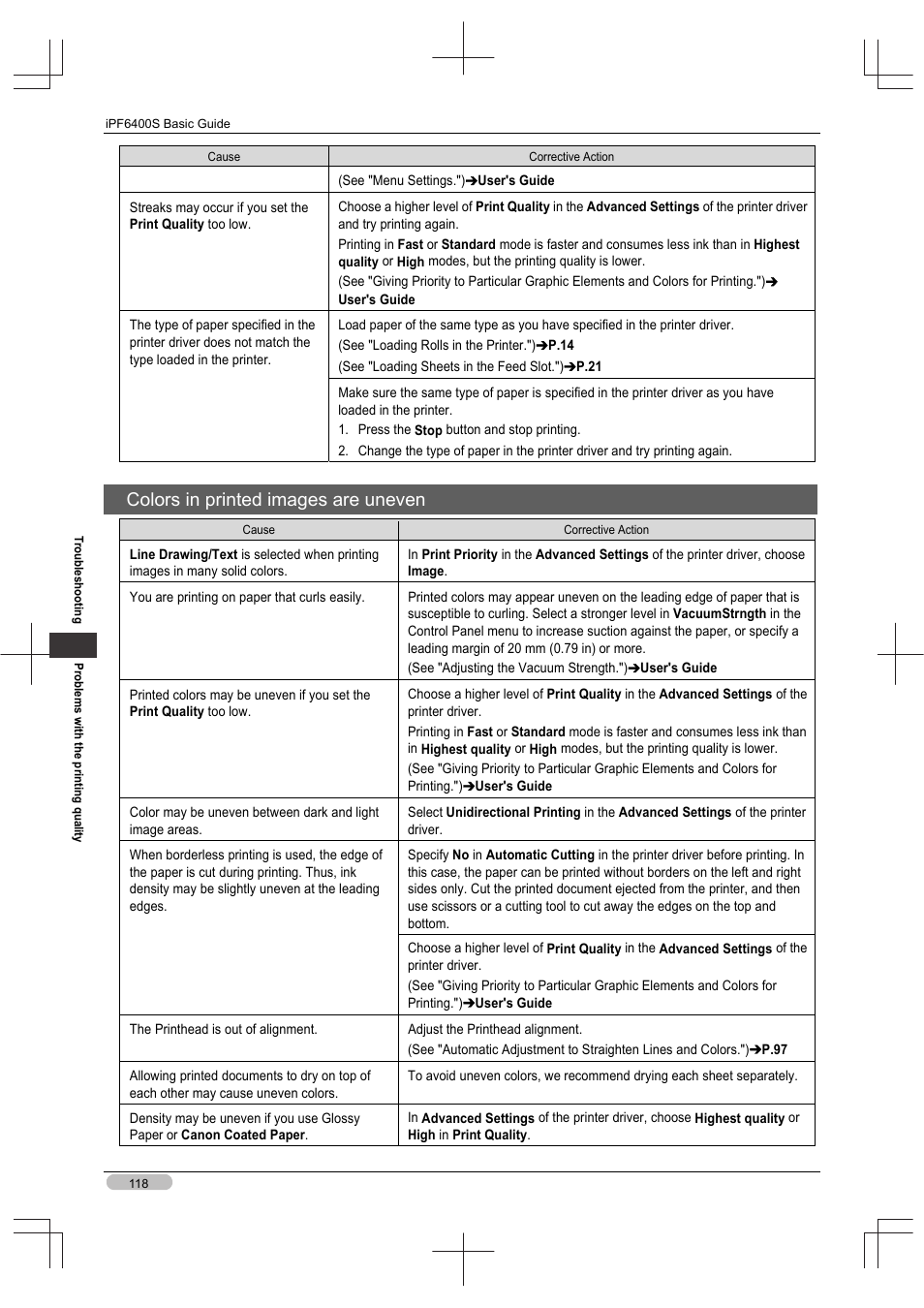 Colors in printed images are uneven | Canon imagePROGRAF iPF6400S User Manual | Page 118 / 164