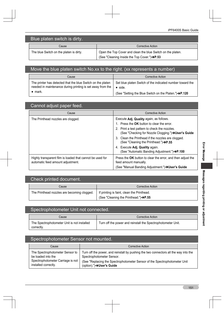 Blue platen switch is dirty, Cannot adjust paper feed, Check printed document | Spectrophotometer unit not connected, Spectrophotometer sensor not mounted | Canon imagePROGRAF iPF6400S User Manual | Page 151 / 164