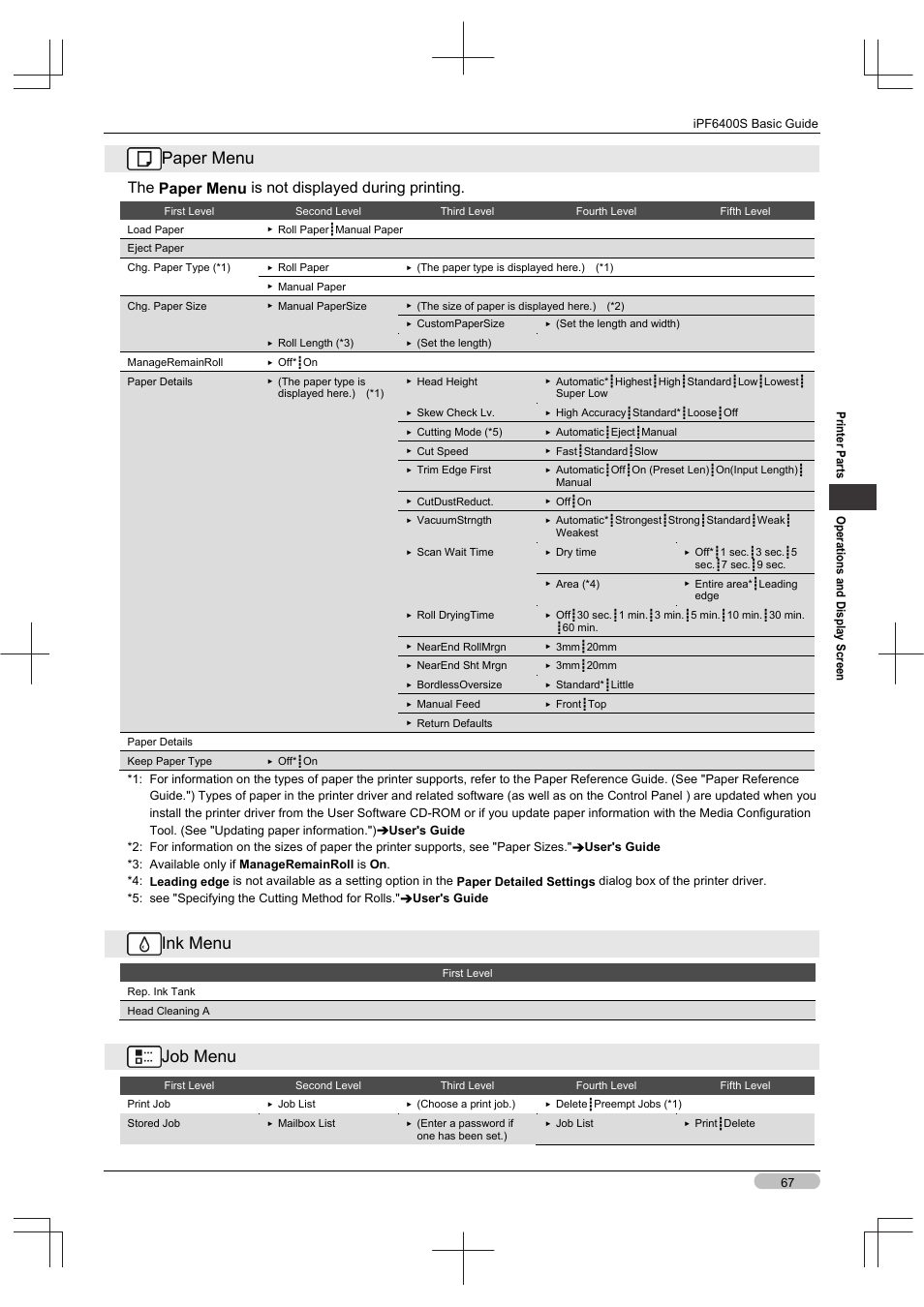 Paper menu, Ink menu, Job menu | The paper menu is not displayed during printing | Canon imagePROGRAF iPF6400S User Manual | Page 67 / 164