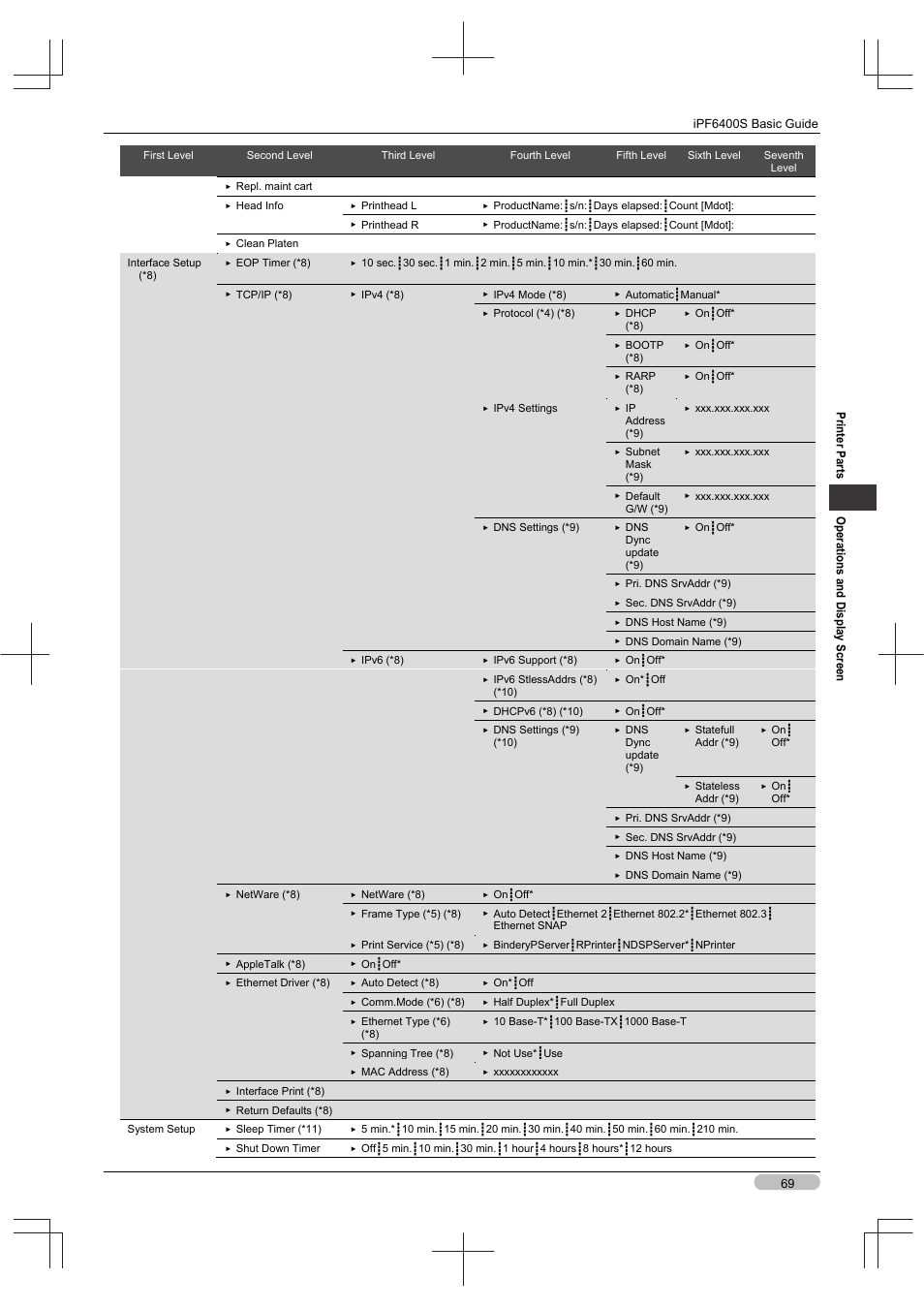 Canon imagePROGRAF iPF6400S User Manual | Page 69 / 164