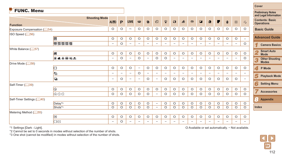 Func. menu | Canon PowerShot A2600 User Manual | Page 112 / 124