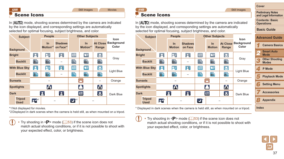 Right of the screen, Scene icons | Canon PowerShot A2600 User Manual | Page 37 / 124