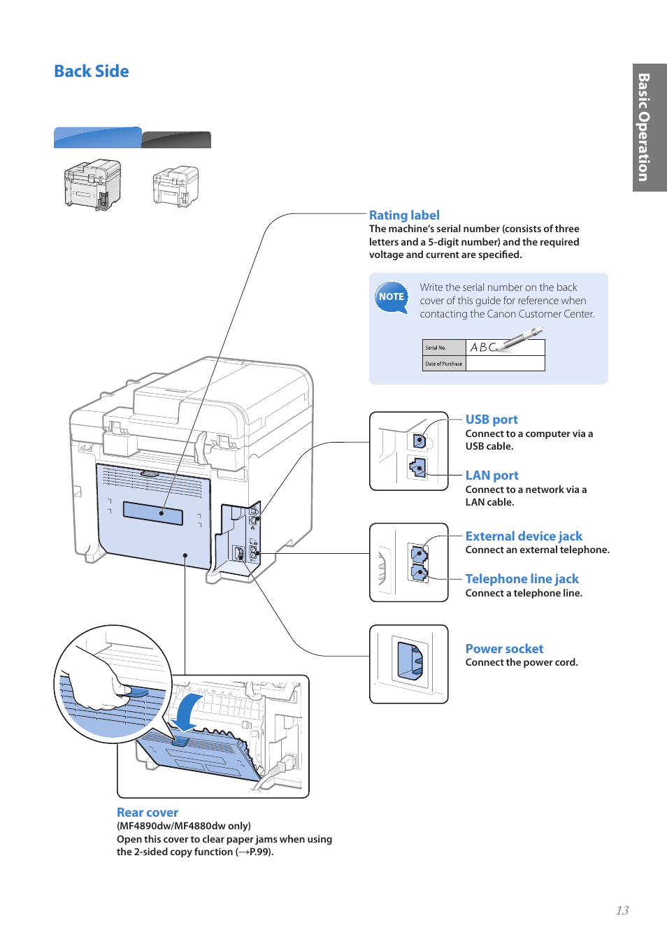 Back side, Back side …………………………………………………………… 13, Basic oper a tion | Canon imageCLASS MF4890dw User Manual | Page 13 / 116