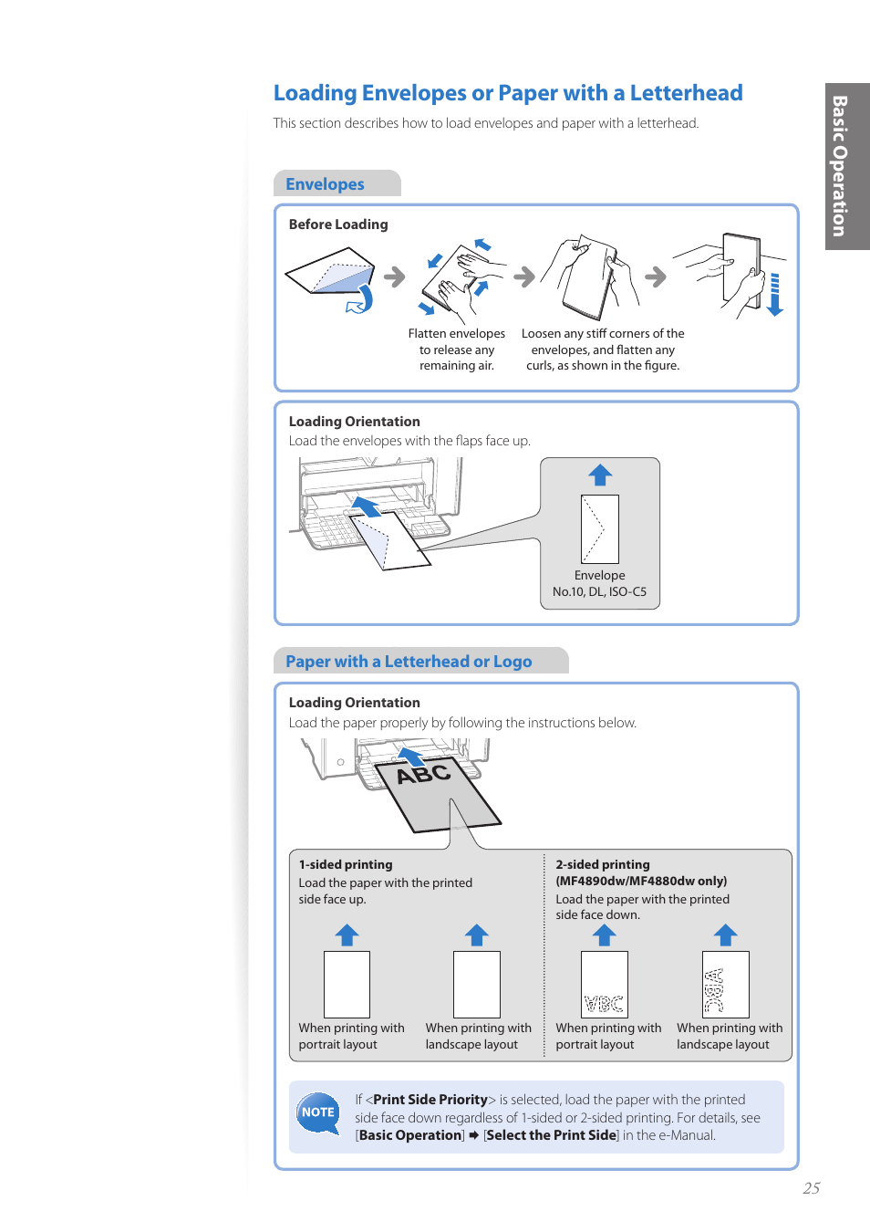 Loading envelopes or paper with a letterhead, Basic oper a tion | Canon imageCLASS MF4890dw User Manual | Page 25 / 116