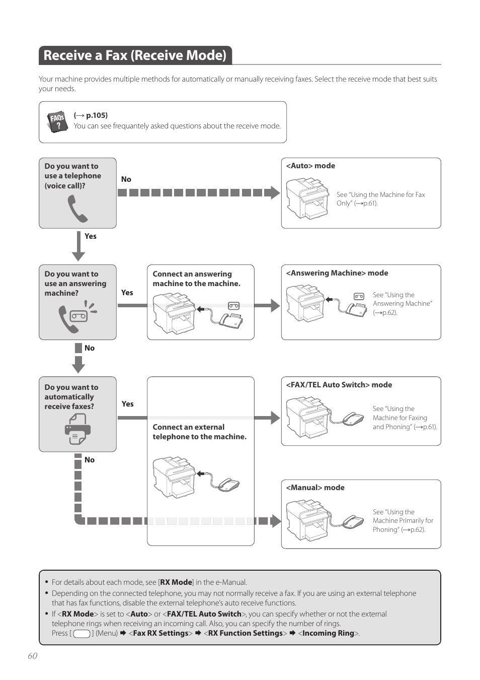 Receive a fax (receive mode), Receive a fax (receive mode) ………………………………………… 60 | Canon imageCLASS MF4890dw User Manual | Page 60 / 116