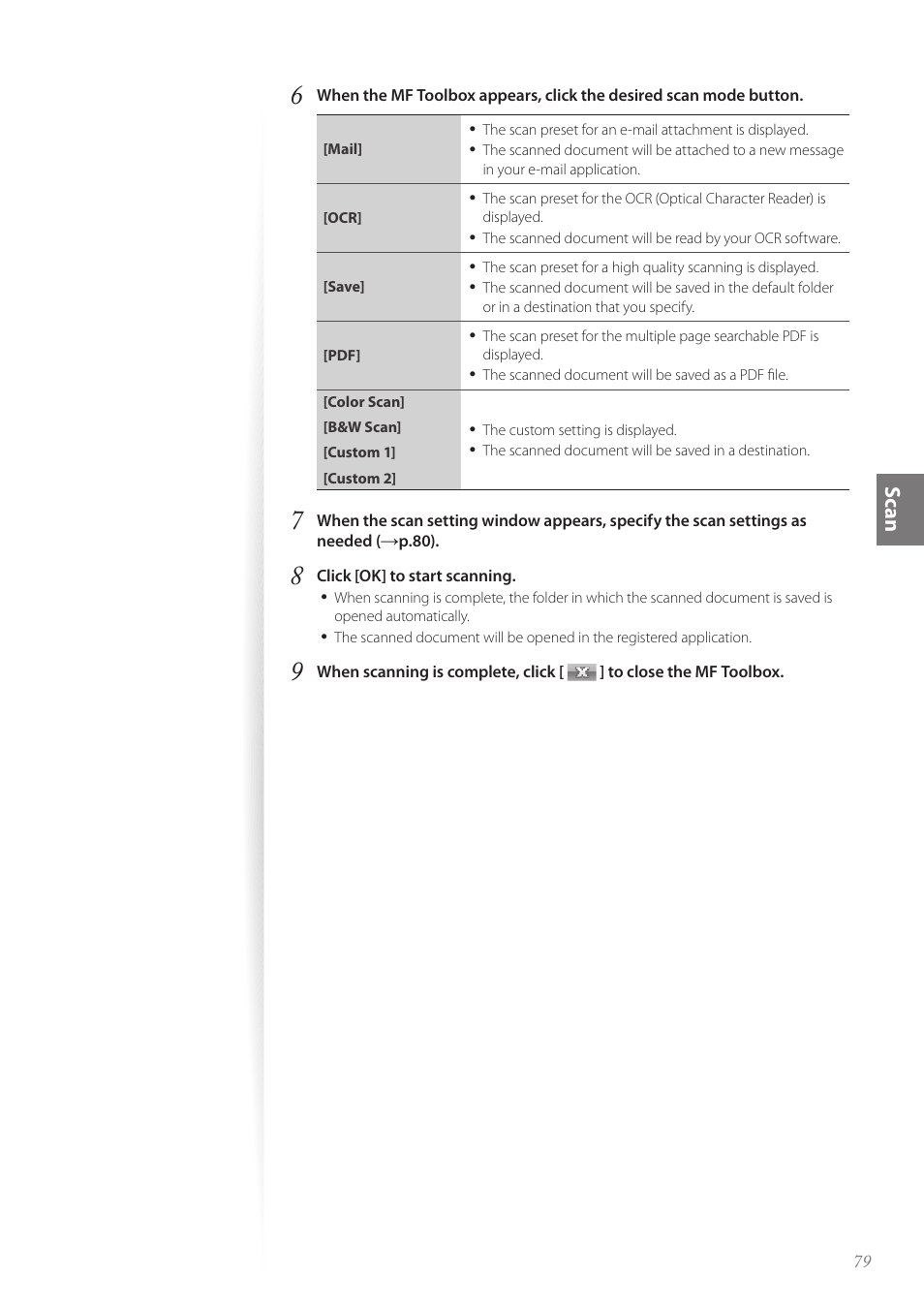 Scan | Canon imageCLASS MF4890dw User Manual | Page 79 / 116