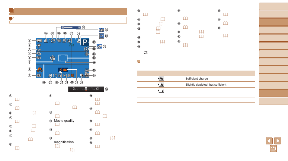On-screen information, Information, Shooting (information display) | Canon PowerShot SX600 HS User Manual | Page 144 / 163