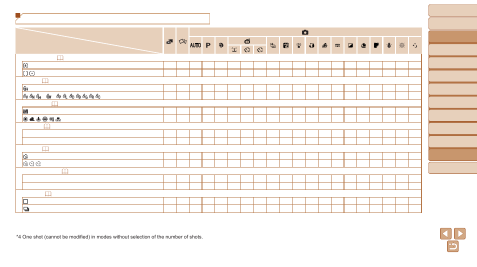 Func. menu | Canon PowerShot SX600 HS User Manual | Page 147 / 163