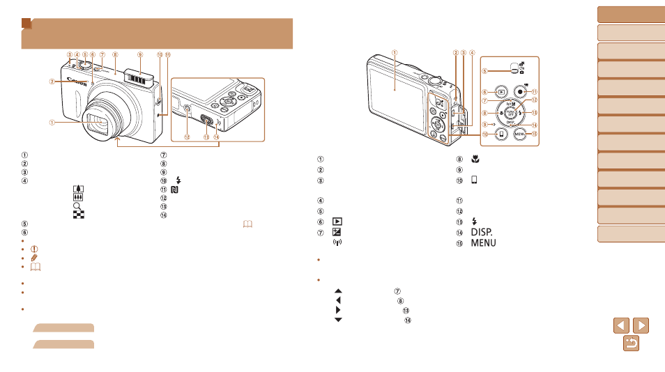 Part names and conventions in this guide | Canon PowerShot SX600 HS User Manual | Page 3 / 163