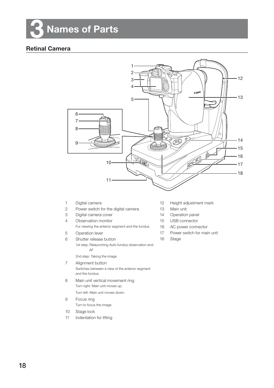 Names of parts, Retinal camera | Canon CR-2 PLUS AF User Manual | Page 18 / 54