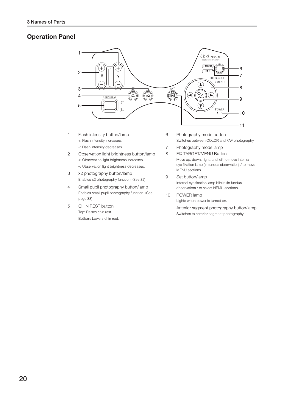 Operation panel | Canon CR-2 PLUS AF User Manual | Page 20 / 54